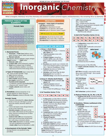 INORGANIC CHEMISTRY