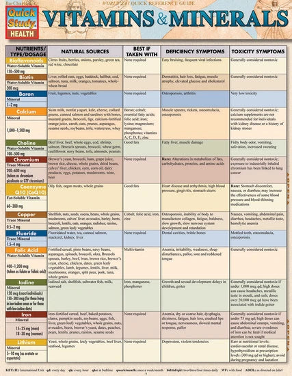 VITAMINS & MINERALS