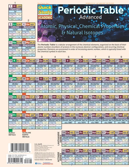 PERIODIC TABLE ADVANCED