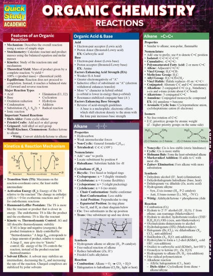 ORGANIC CHEMISTRY REACTIONS