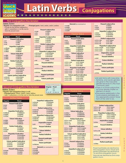 LATIN VERBS-CONJUGATIONS