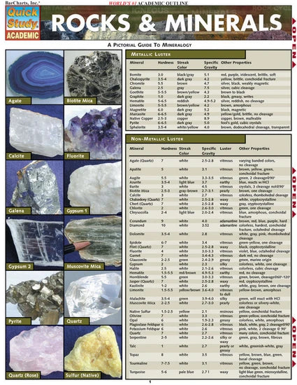 ROCKS & MINERALS