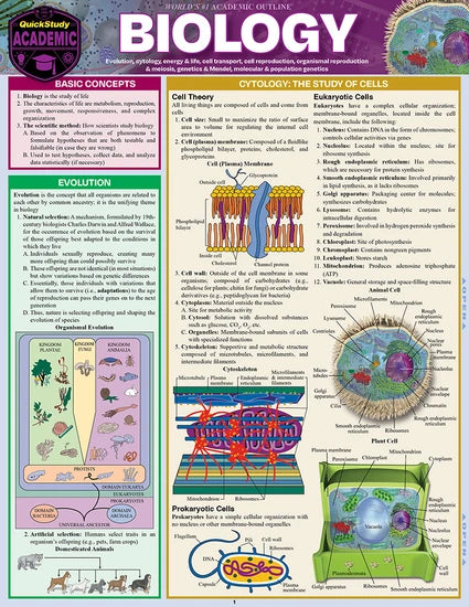 BIOLOGY